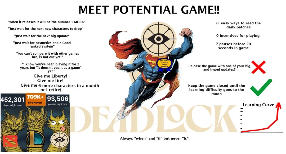 A lil deadlock slanderVia/Carvedxd https://t.co/CJqecoQrKg