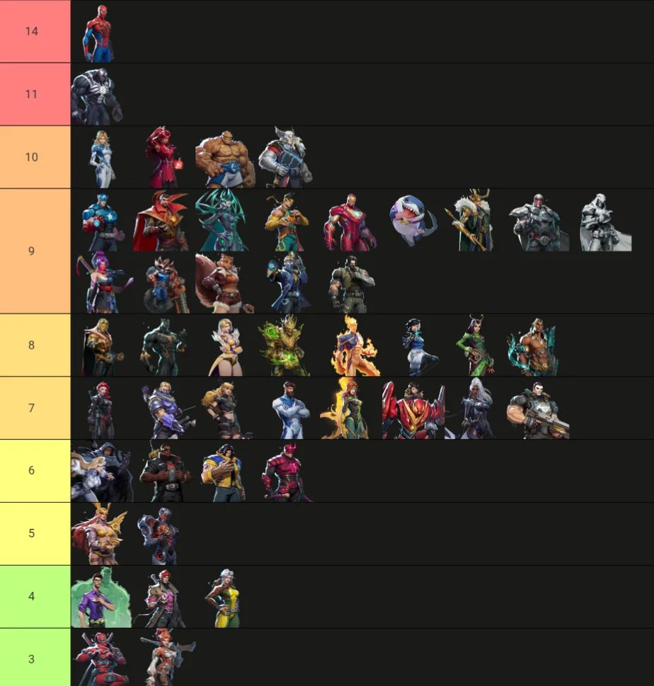 Number of skins per characterVia/Rough_Lychee5785 https://t.co/RvzBcyHqpo
