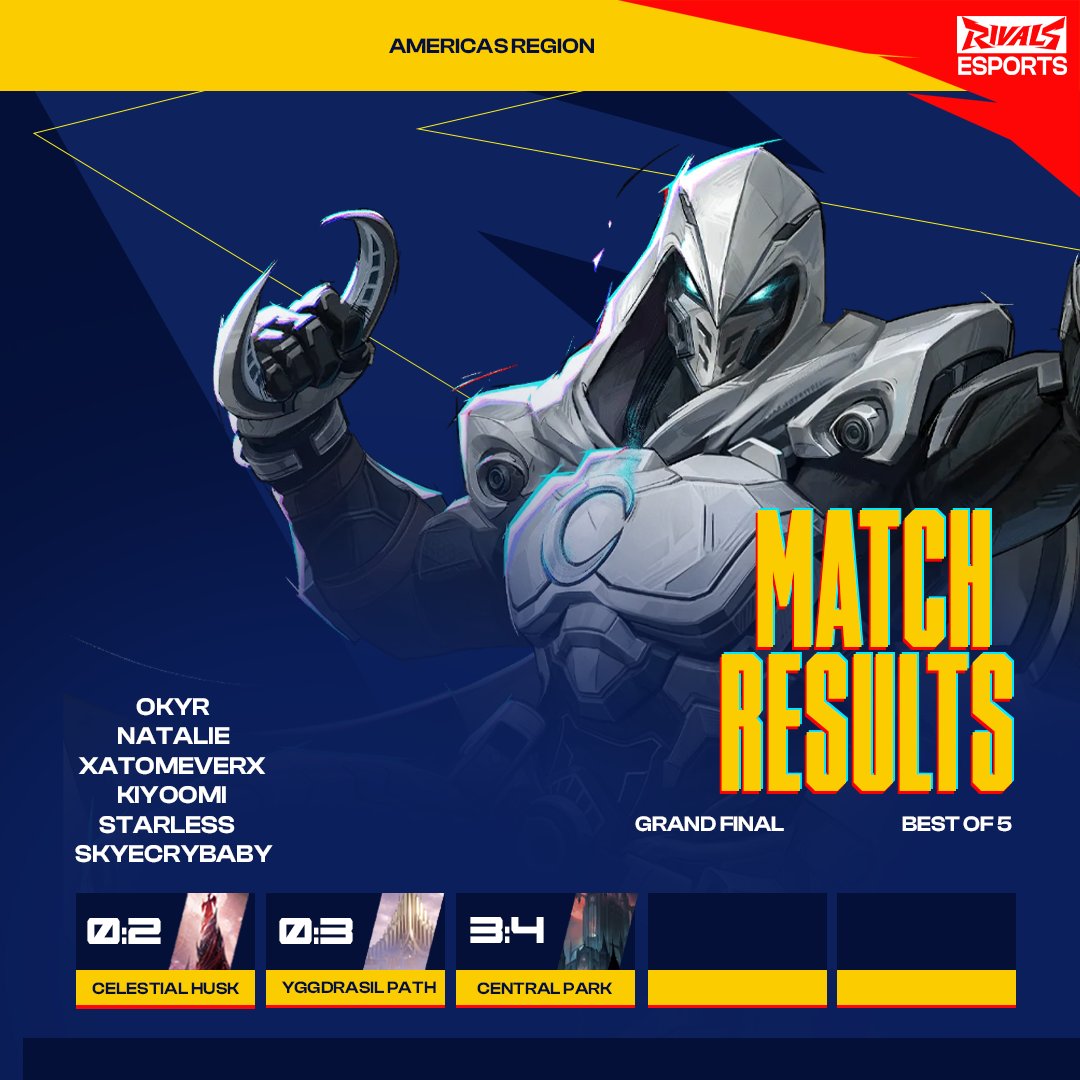 The Grand Finals for the Rivals Switcharoo tourney have finished! Thank you to everyone who showed support during Women's History Month and to @dealasie for hosting.@BecomeStarless @Mari_maccosplay@xokyrx @KiyoomiVT @SkyeCrybaby Katnatt https://t.co/woONZyRLWB