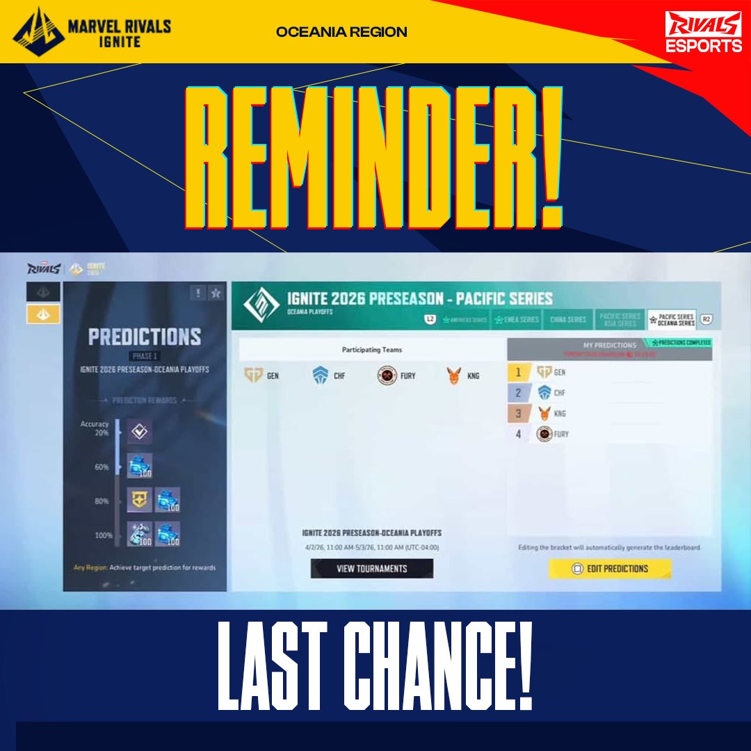 ⏰REMINDER! Tomorrow is the last day to set your predictions for the Oceania Region to earn In-Game rewards!👀 https://t.co/0hWPsF77XC