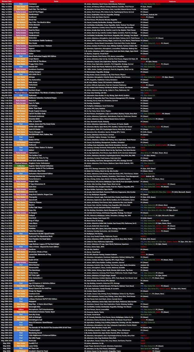 You think gaming is bad? Here's a list of every game release coming for the month of May https://t.co/xhauteoiNB