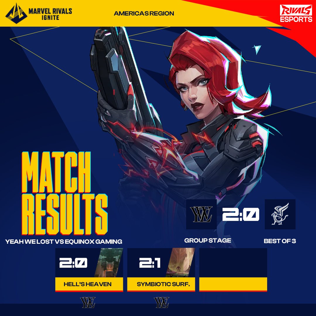 Absolutely mogged. @YeahWeLostMR dominates Equinox Gaming https://t.co/sTxx8ZcrER